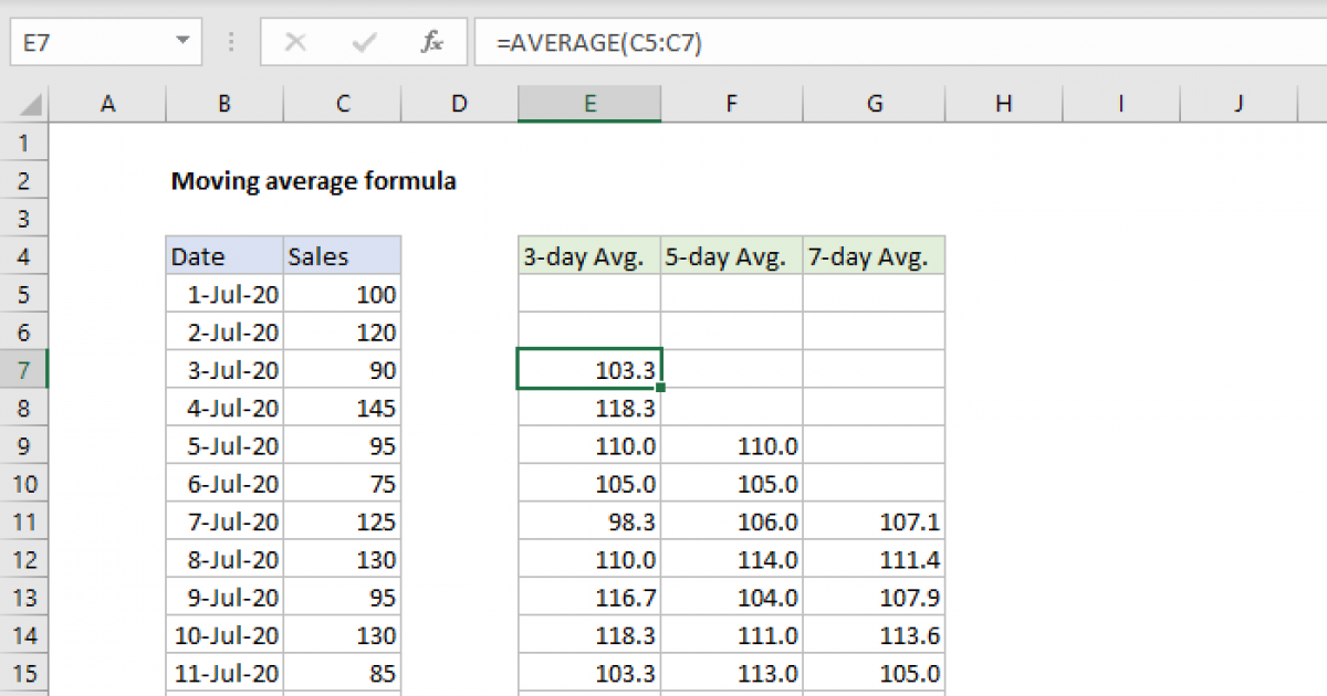 Moving average formula - Excel formula | Exceljet